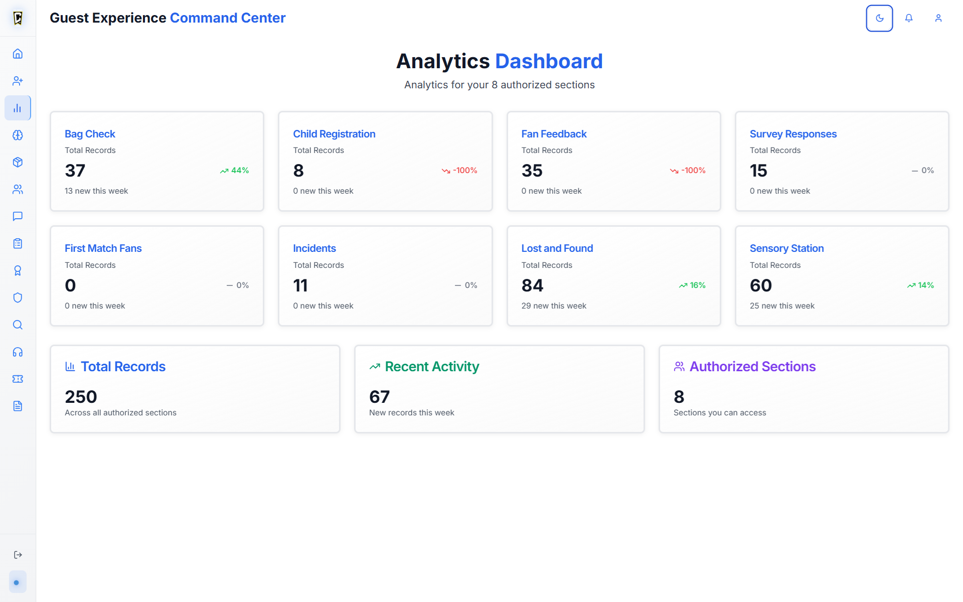 Analytics Dashboard with Detailed Metrics - Click to enlarge